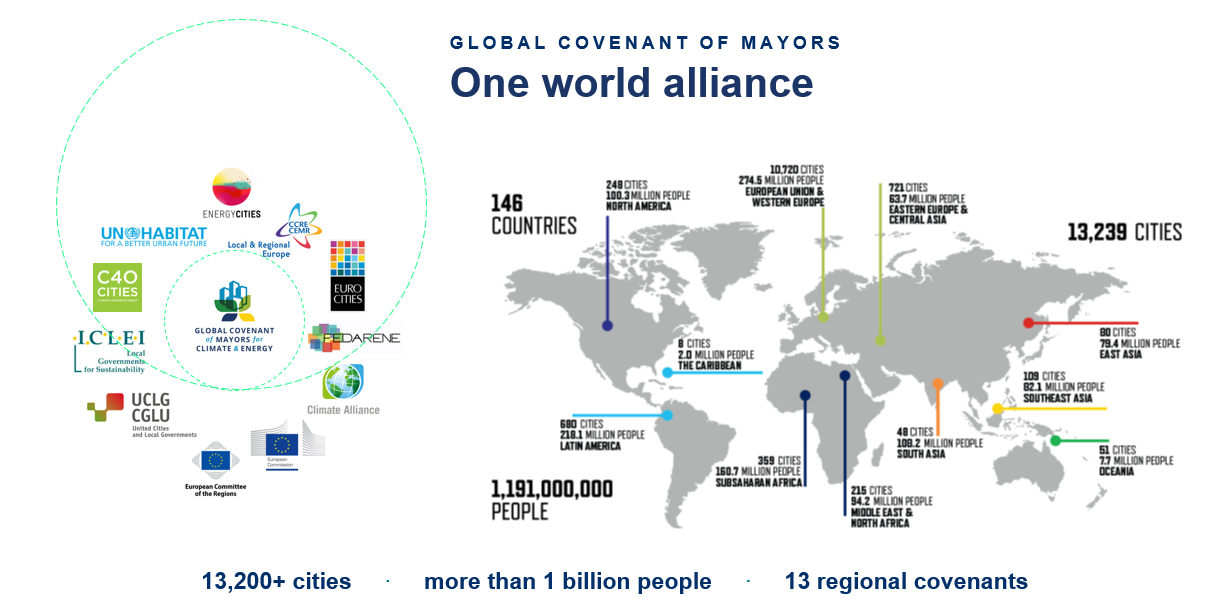 Global Covenant of Mayors: one world alliance